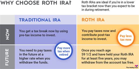 roth ira code j taxable